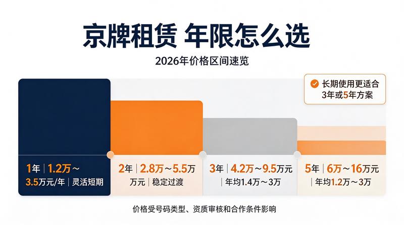 2026年北京新能源车政策