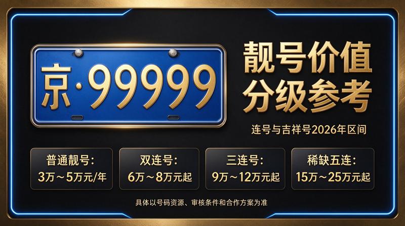 北京租电车指标五年多少钱 2026年最新行情图